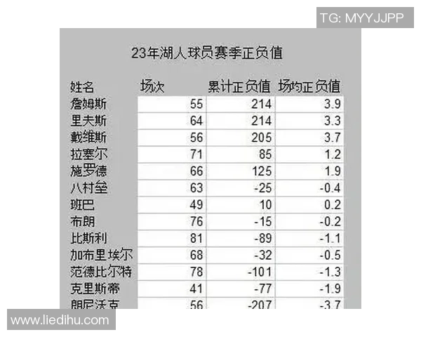 NBA季后赛关键球员数据深度解析与胜负走势关系研究