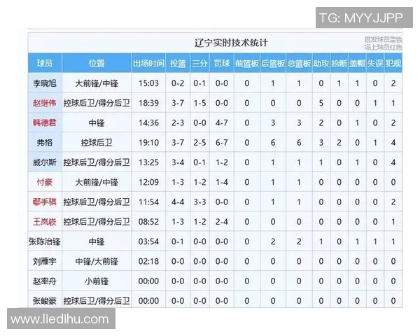 足球联赛赛程密集对球队竞技状态与整体表现的深层影响分析 足球联赛赛程密集对球队竞技状态与整体表现的深层影响分析