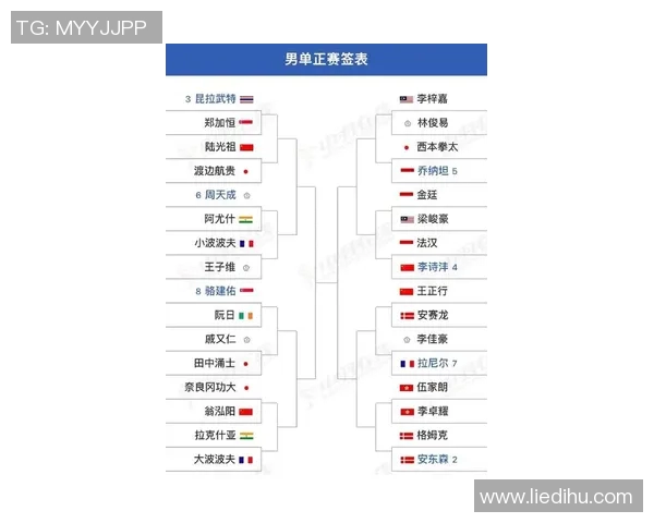 2025年羽毛球赛事最新赛程分析及冠军争夺预测 2025年羽毛球赛事最新赛程分析及冠军争夺预测