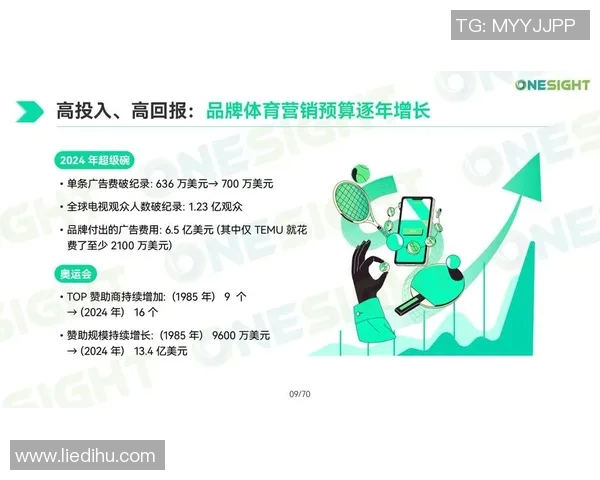 体育品牌营销案例分析 体育品牌营销案例分析