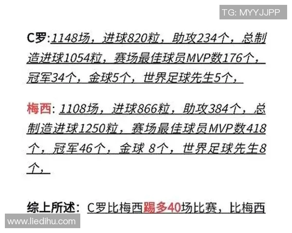 梅西和C罗职业生涯数据对比