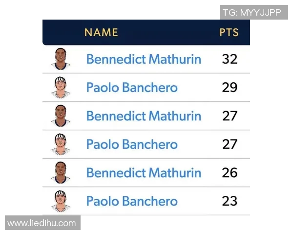 NBA新秀赛季表现追踪及潜力评估 NBA新秀赛季表现追踪及潜力评估
