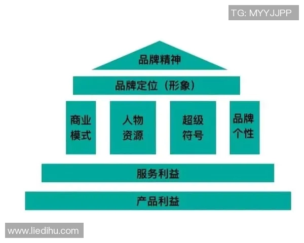赛事赞助商对品牌影响力及市场营销效果的深度分析报告 赛事赞助商对品牌影响力及市场营销效果的深度分析报告